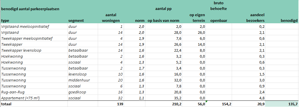 afbeelding "i_NL.IMRO.1955.opsgddmwonvrwghest-on01_0009.png"