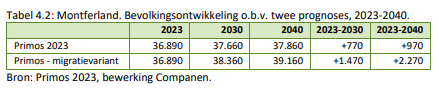 afbeelding "i_NL.IMRO.1955.opsgddmwonvrwghest-on01_0016.png"