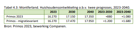 afbeelding "i_NL.IMRO.1955.opsgkldwonropadowg-on01_0018.png"