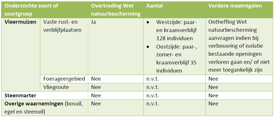 afbeelding "i_NL.IMRO.1955.opsgshbikcsheerenb-on01_0025.jpg"