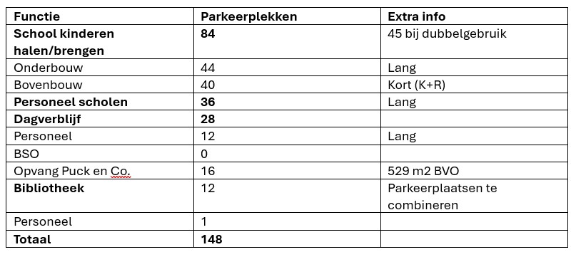 afbeelding "i_NL.IMRO.1955.opsgshbikcsheerenb-on01_0027.jpg"